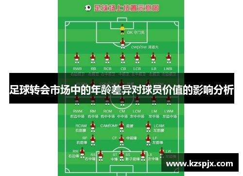 足球转会市场中的年龄差异对球员价值的影响分析